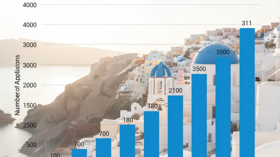 Greece Golden Visa: Number of Main Applications (2015-2025)