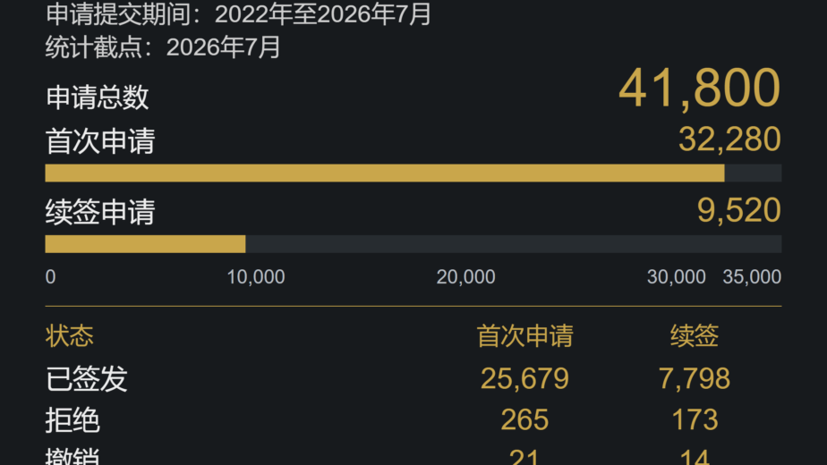 文章配图：希腊黄金签证 2026 年官方数据：如何正确理解申请与审批数字